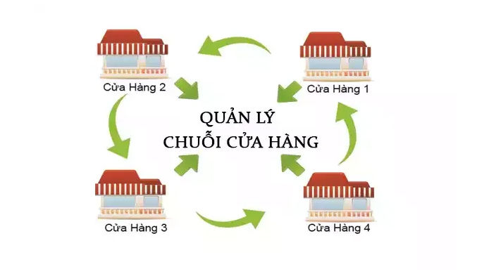 Quản lý cửa hàng NHIỀU CHI NHÁNH hiệu quả